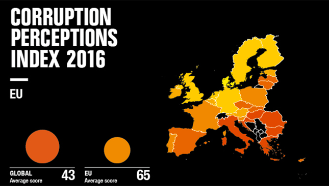 L’Italia è terzultima in Europa per corruzione percepita